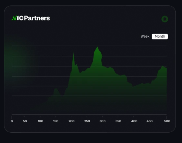 IC Partners commission performance chart