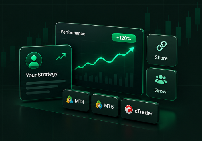 Strategy promotion mockup: a Your Strategy profile card beside a performance chart card showing +120%, with MT4, MT5 and cTrader platform badges and Share and Grow tiles.
