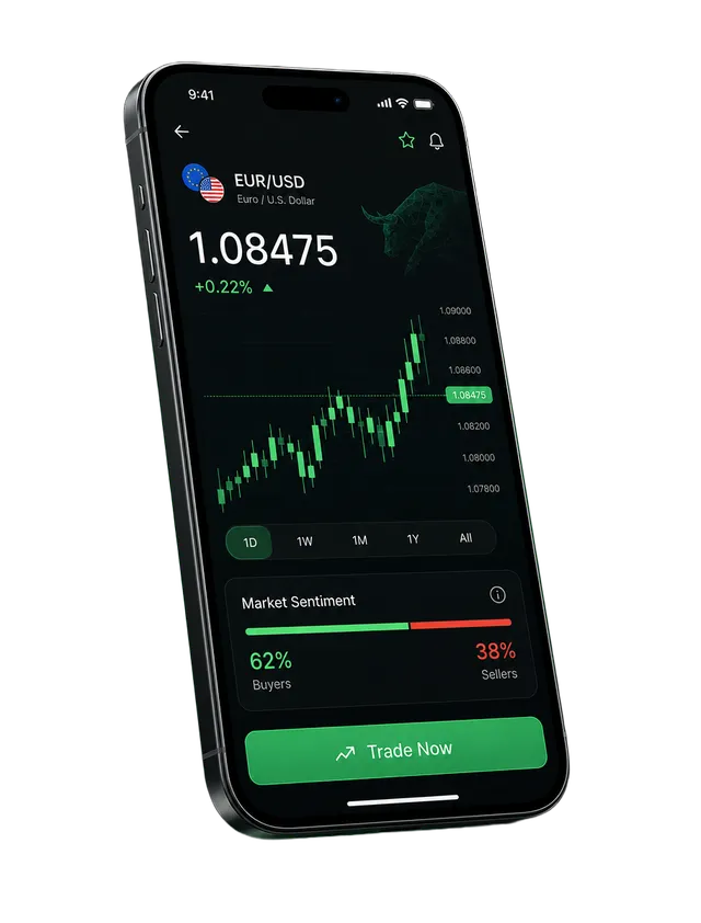 FXSpreadMeter trading app showing an EUR/USD quote, candlestick chart and market sentiment