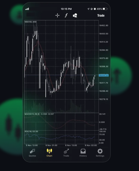 Mobile trading platform with charts and indicators