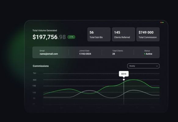 IC Partners partner dashboard showing commissions, sub-IBs and clients referred